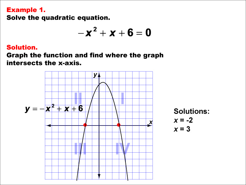 Math Example--Quadratics--Graphical Solutions to Quadratic Equations: Example 1