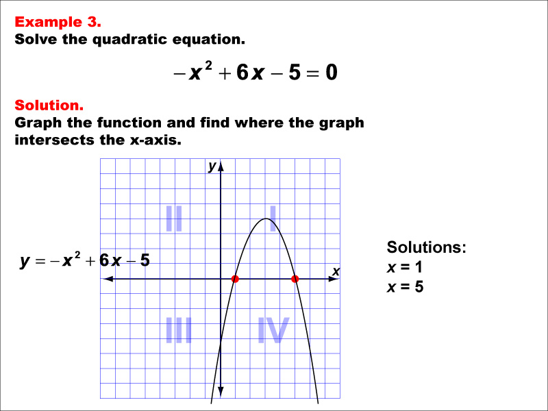 Solving Quadratic Equations Graphically, Example 3: Two solutions, both positive. Parabola opens downward.