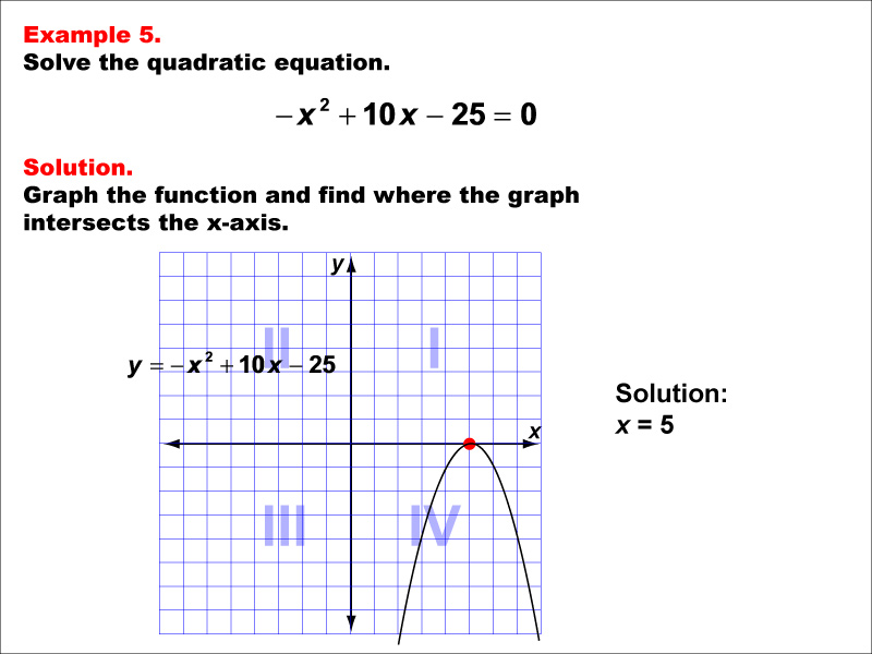 Solving Quadratic Equations Graphically, Example 5: One solution. Parabola opens downward.