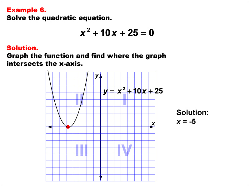Solving Quadratic Equations Graphically, Example 6: One solution. Parabola opens upward.