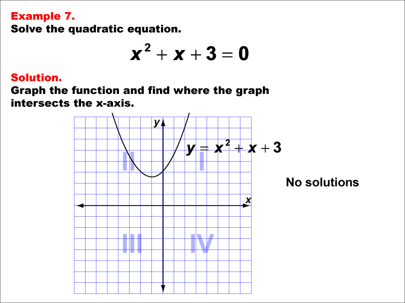 Solving Quadratic Equations Graphically, Example 7: No solutions. Parabola opens upward.