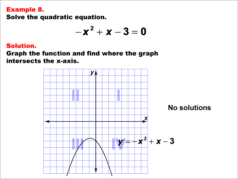 Solving Quadratic Equations Graphically, Example 8: No solution. Parabola opens downward.