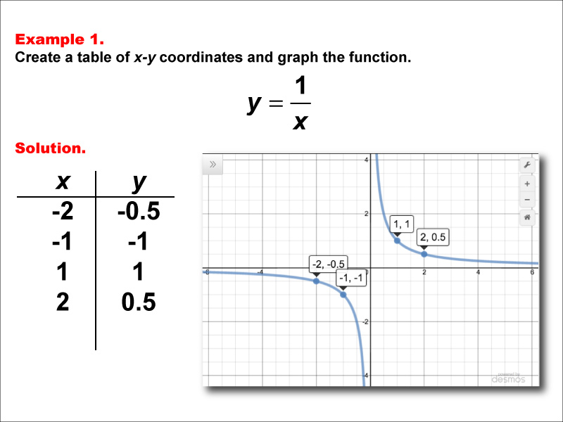 Math Example--Rational Concepts--Rational Functions in Tabular and Graph Form: Example 1