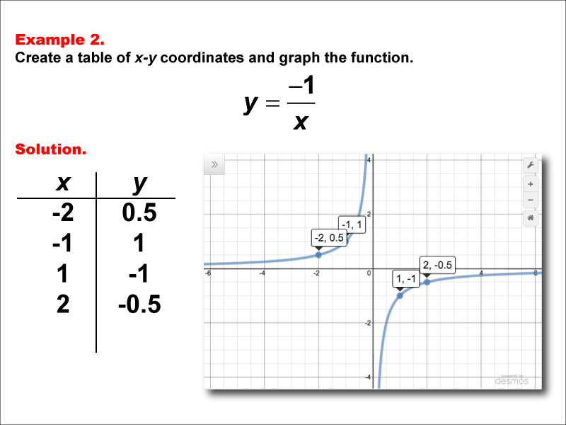 Math Example--Rational Concepts--Rational Functions in Tabular and Graph Form: Example 2
