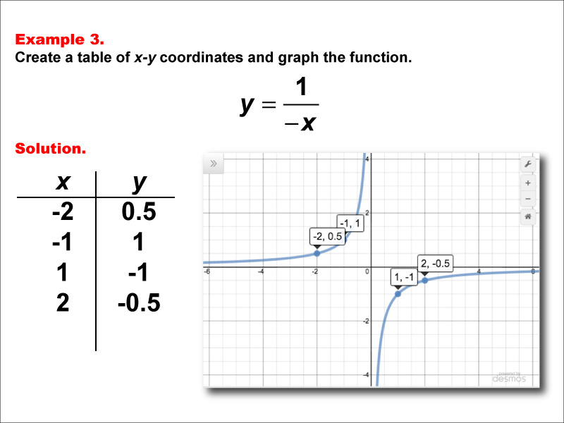 Math Example--Rational Concepts--Rational Functions in Tabular and Graph Form: Example 3