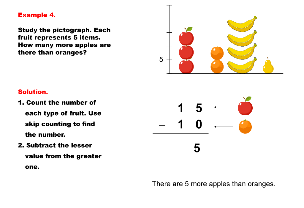 Math Example--Charts, Graphs, and Plots-- Reading and Interpreting Scaled Graphs--Example 4