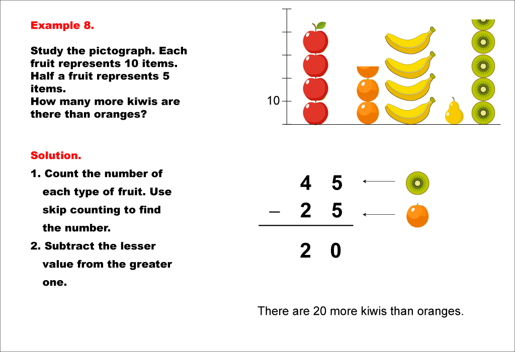 Math Example--Charts, Graphs, and Plots-- Reading and Interpreting Scaled Graphs--Example 8