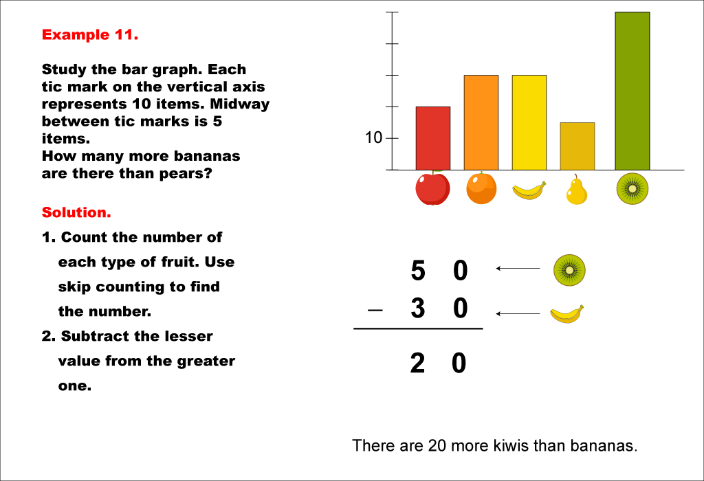 Math Example--Charts, Graphs, and Plots-- Reading and Interpreting Scaled Graphs--Example 11