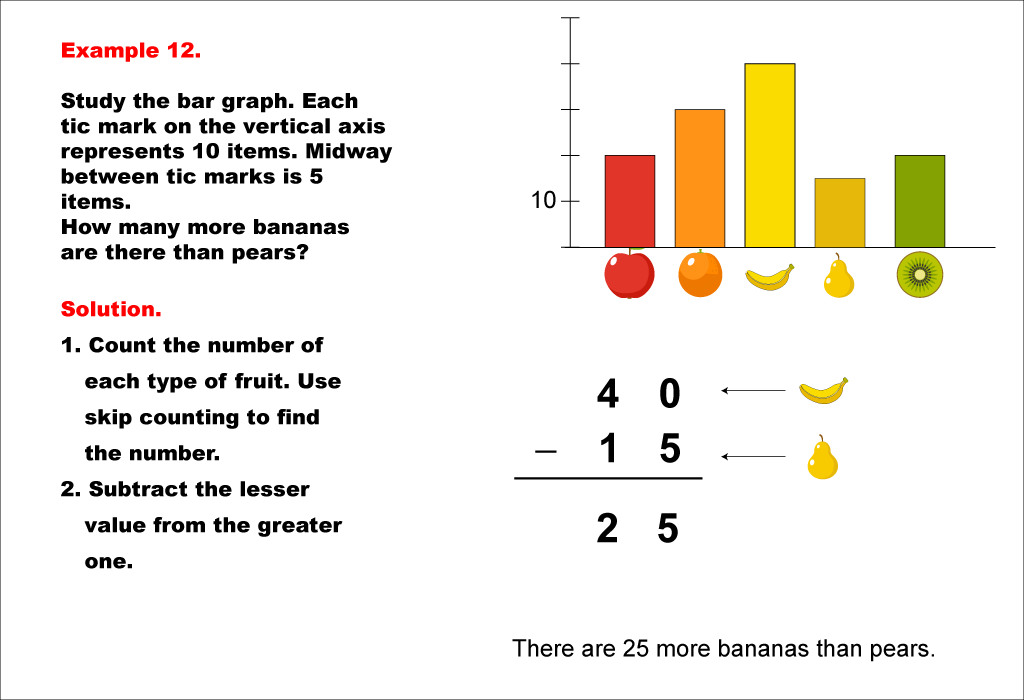 Math Example--Charts, Graphs, and Plots-- Reading and Interpreting Scaled Graphs--Example 12