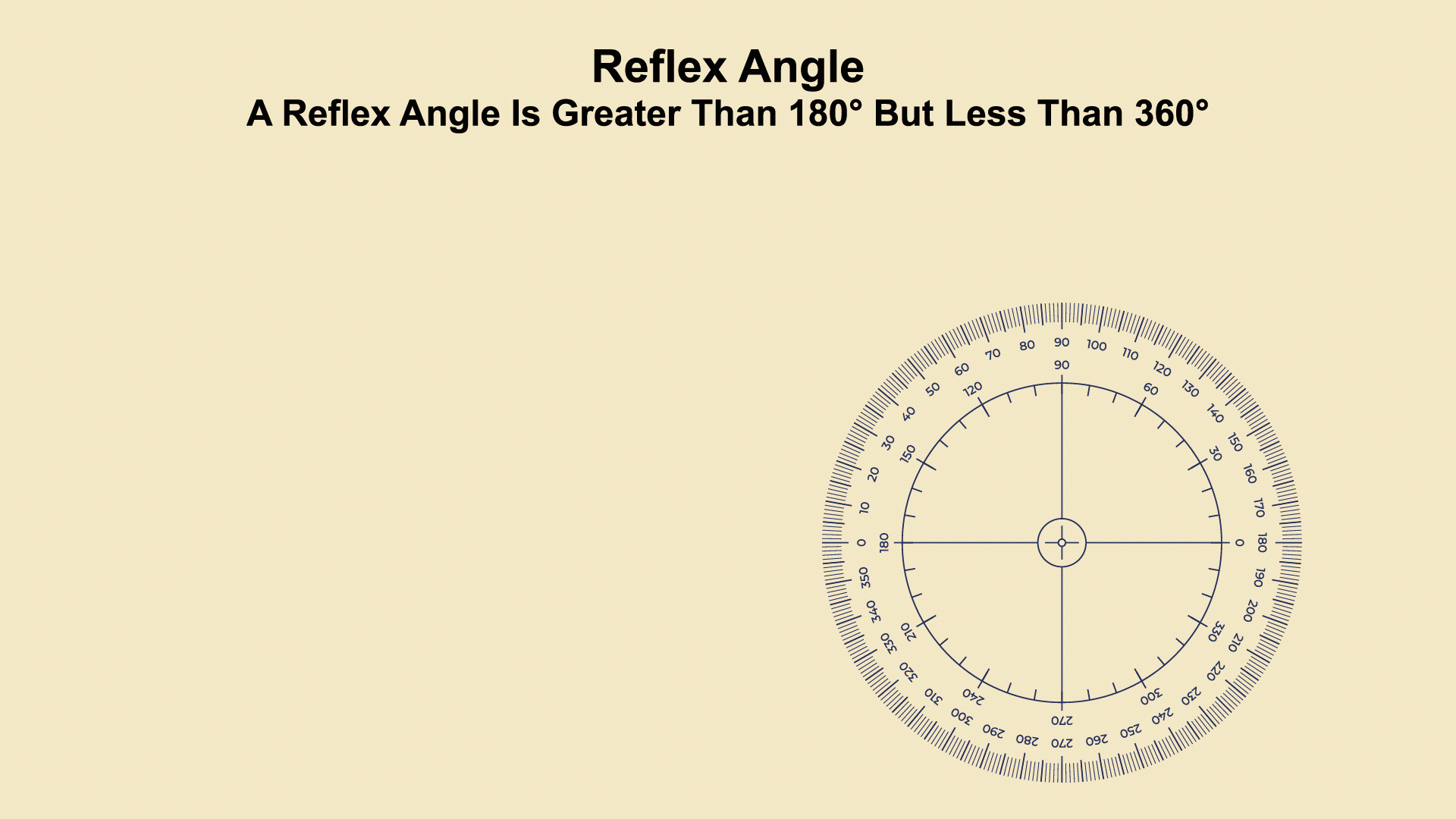 In this animated piece of clip art, learn about the properties of reflex angles.