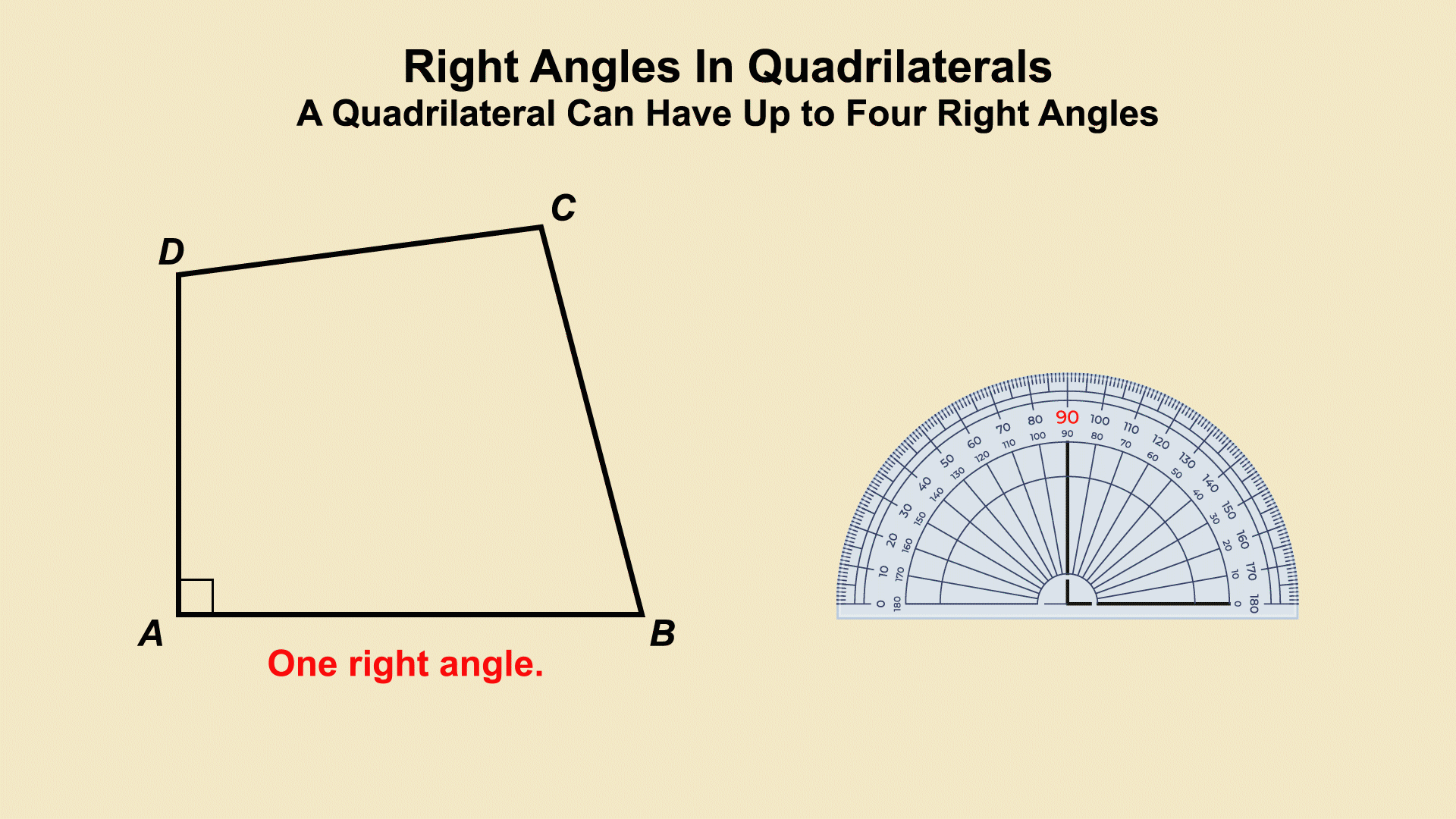 In this animated piece of clip art, learn about right angles in quadrilaterals.