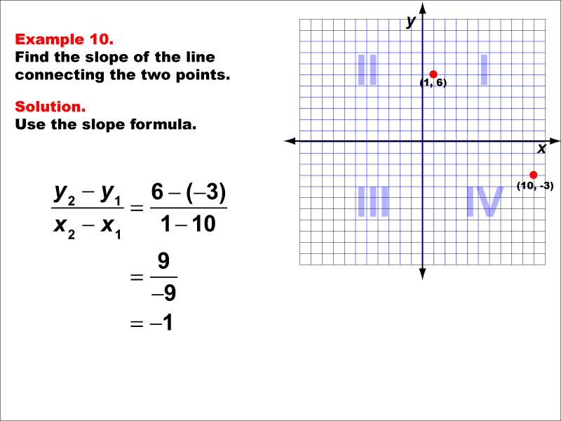 Slope Formula, Example 10: Finding the slope of a line between two points under the following conditions: A point in Q1 and a point in Q4, negative slope. Students learn how to use the slope formula equation to calculate the slope of the line connecting two points. Each slope formula example walks students through the steps of the solution.