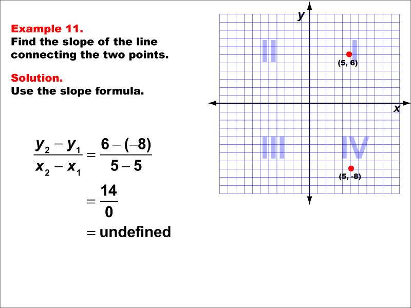 Slope Formula, Example 11: Finding the slope of a line between two points under the following conditions: A point in Q1 and a point in Q4, no slope. Students learn how to use the slope formula equation to calculate the slope of the line connecting two points. Each slope formula example walks students through the steps of the solution.