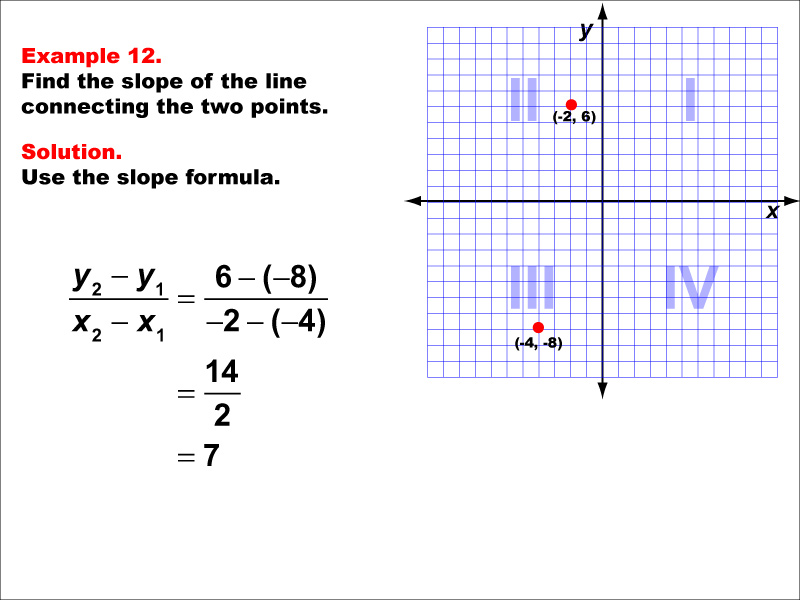 Slope Formula, Example 12: Finding the slope of a line between two points under the following conditions: A point in Q2 and a point in Q3, positive slope. Students learn how to use the slope formula equation to calculate the slope of the line connecting two points. Each slope formula example walks students through the steps of the solution.