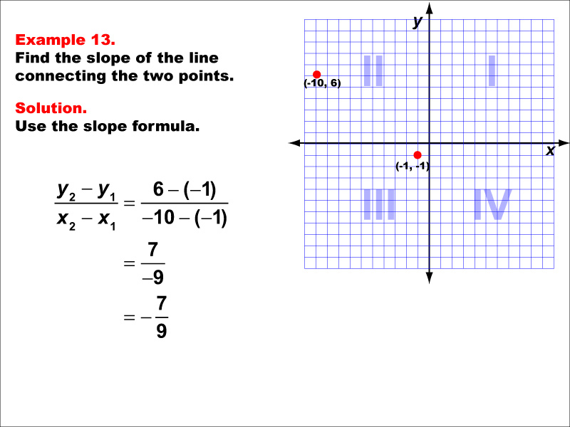 Slope Formula, Example 13: Finding the slope of a line between two points under the following conditions: A point in Q2 and a point in Q3, negative slope. Students learn how to use the slope formula equation to calculate the slope of the line connecting two points. Each slope formula example walks students through the steps of the solution.