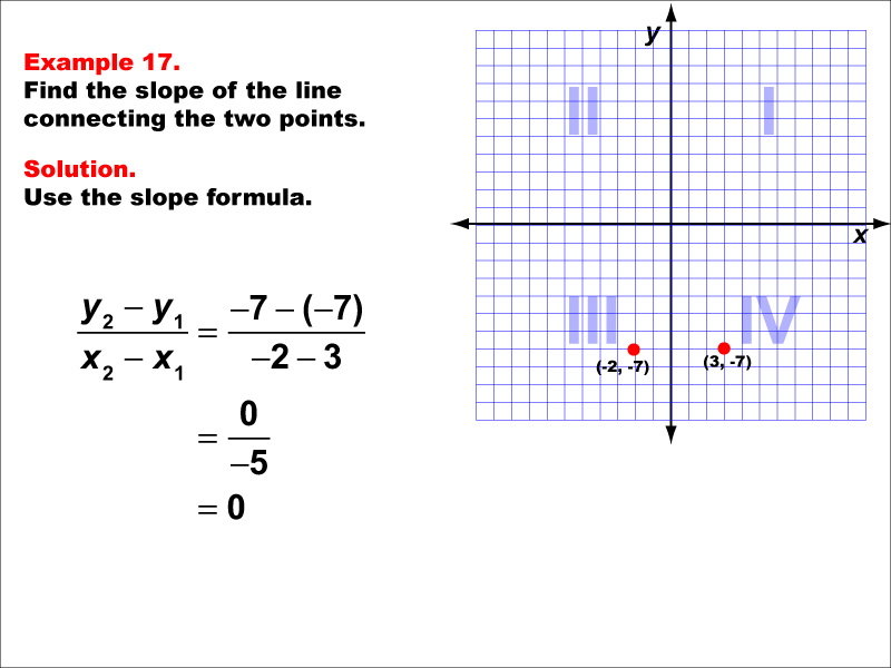 Slope Formula, Example 17: Finding the slope of a line between two points under the following conditions: A point in Q3 and a point in Q4, zero slope. Students learn how to use the slope formula equation to calculate the slope of the line connecting two points. Each slope formula example walks students through the steps of the solution.