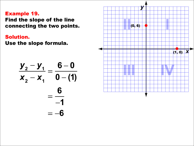 Slope Formula, Example 19: Finding the slope of a line between two points under the following conditions: A point point on the x-axis and point on the y-axis, negative slope. Students learn how to use the slope formula equation to calculate the slope of the line connecting two points. Each slope formula example walks students through the steps of the solution.