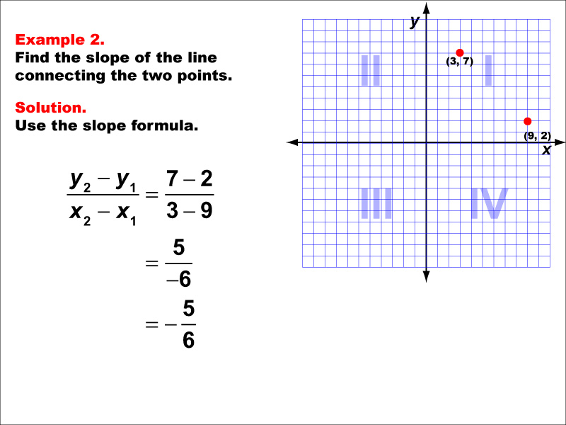 Slope Formula, Example 2: Finding the slope of a line between two points under the following conditions: Both points in Quadrant 1, negative slope. Students learn how to use the slope formula equation to calculate the slope of the line connecting two points. Each slope formula example walks students through the steps of the solution.