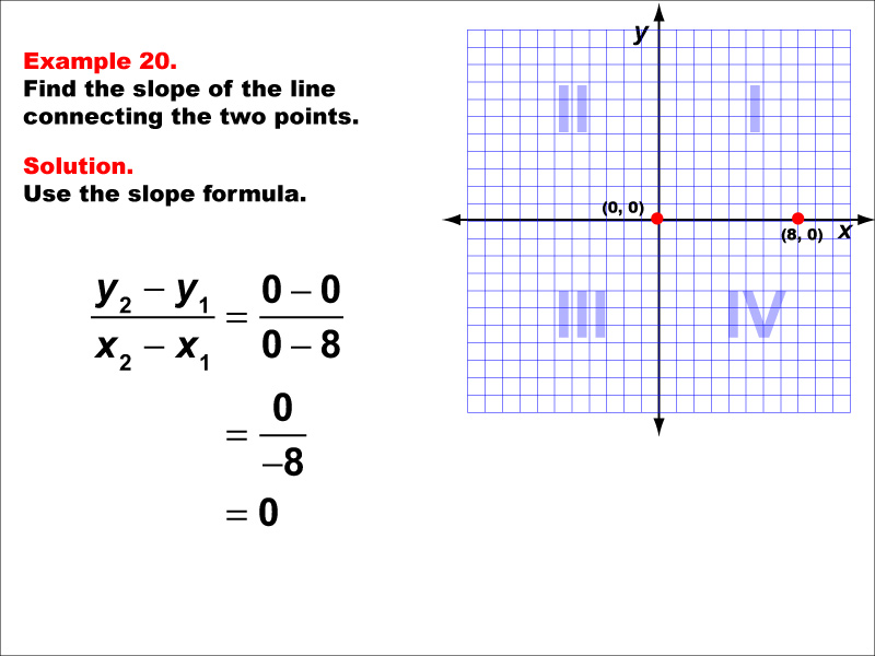 Slope Formula, Example 20: Finding the slope of a line between two points under the following conditions: A point point on the x-axis and point on the y-axis, zero slope. Students learn how to use the slope formula equation to calculate the slope of the line connecting two points. Each slope formula example walks students through the steps of the solution.