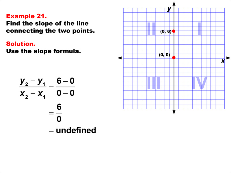 Slope Formula, Example 21: Finding the slope of a line between two points under the following conditions: A point point on the x-axis and point on the y-axis, no slope. Students learn how to use the slope formula equation to calculate the slope of the line connecting two points. Each slope formula example walks students through the steps of the solution.