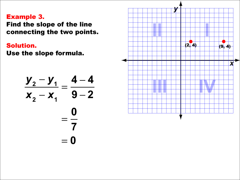 Slope Formula, Example 3: Finding the slope of a line between two points under the following conditions: Both points in Quadrant 1, zero slope. Students learn how to use the slope formula equation to calculate the slope of the line connecting two points. Each slope formula example walks students through the steps of the solution.