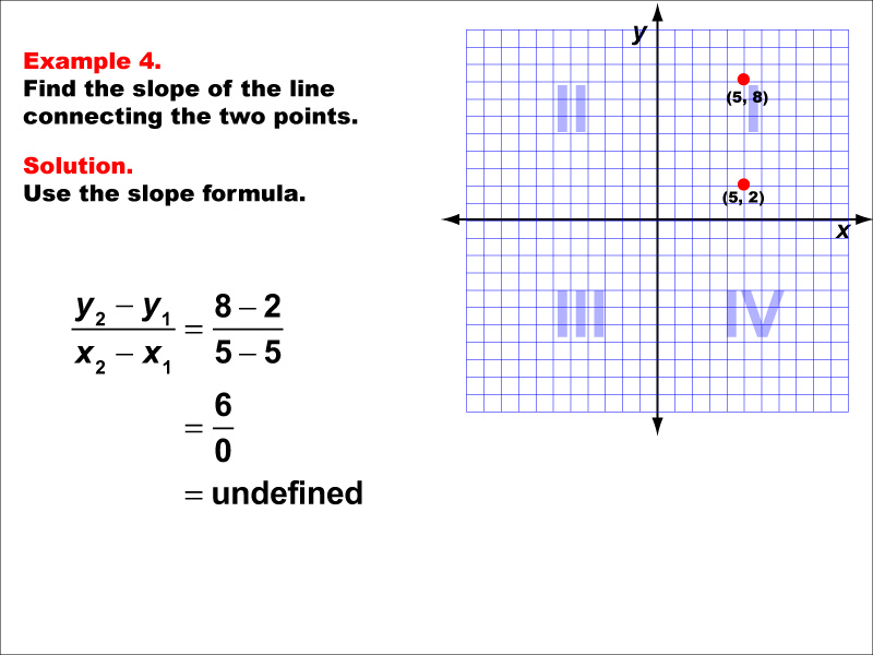 Slope Formula, Example 4: Finding the slope of a line between two points under the following conditions: Both points in Quadrant 1, undefined slope. Students learn how to use the slope formula equation to calculate the slope of the line connecting two points. Each slope formula example walks students through the steps of the solution.