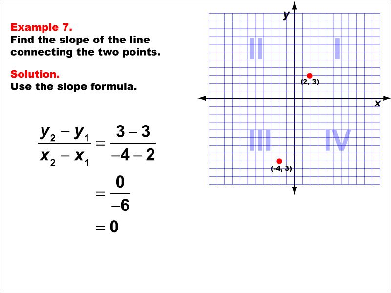 Slope Formula, Example 7: Finding the slope of a line between two points under the following conditions: A point in Q1 and a point in Q2, zero slope. Students learn how to use the slope formula equation to calculate the slope of the line connecting two points. Each slope formula example walks students through the steps of the solution.