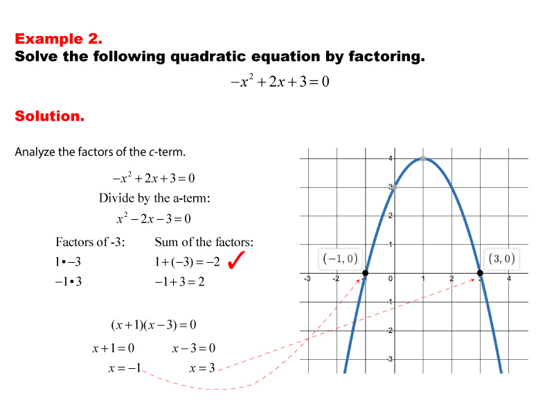 Math Example--Quadratics--Solving Quadratics by Factoring--Example 2