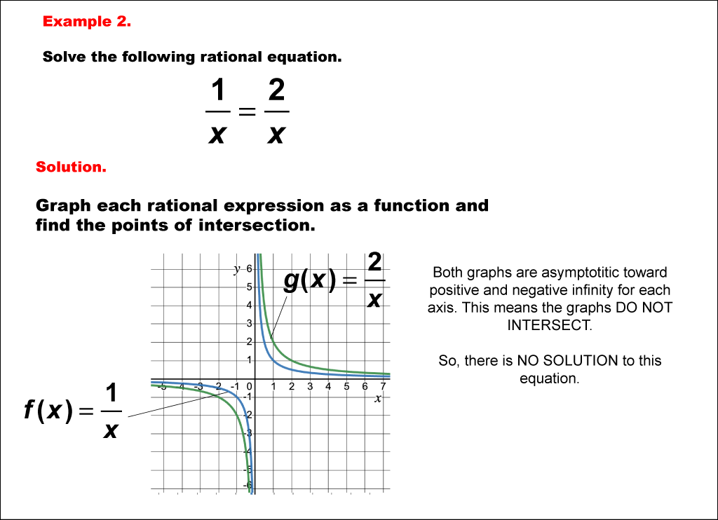Math Example--Graphical Solutions to Rational Equations--Example 2