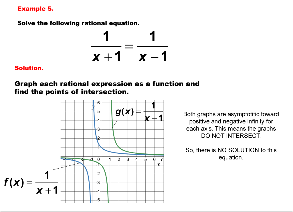 Math Example--Graphical Solutions to Rational Equations--Example 5