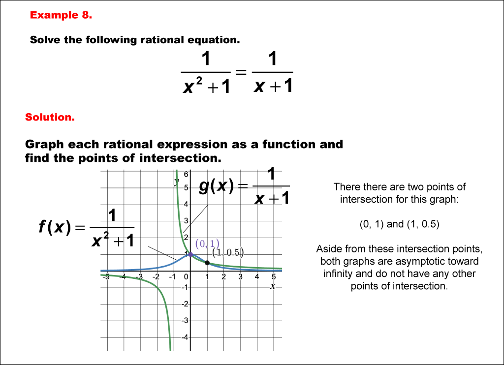 Math Example--Graphical Solutions to Rational Equations--Example 8