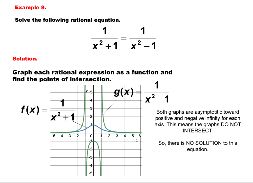 Math Example--Graphical Solutions to Rational Equations--Example 9