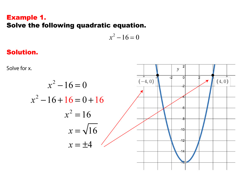 Math Example--Quadratics--Solving Simple Quadratic Equations--Example 1