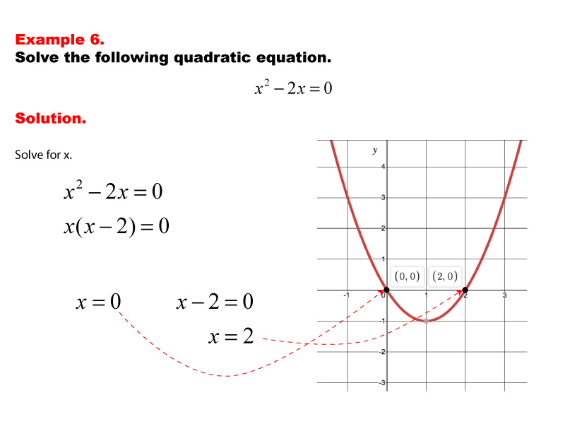 Math Example--Quadratics--Solving Simple Quadratic Equations--Example 6