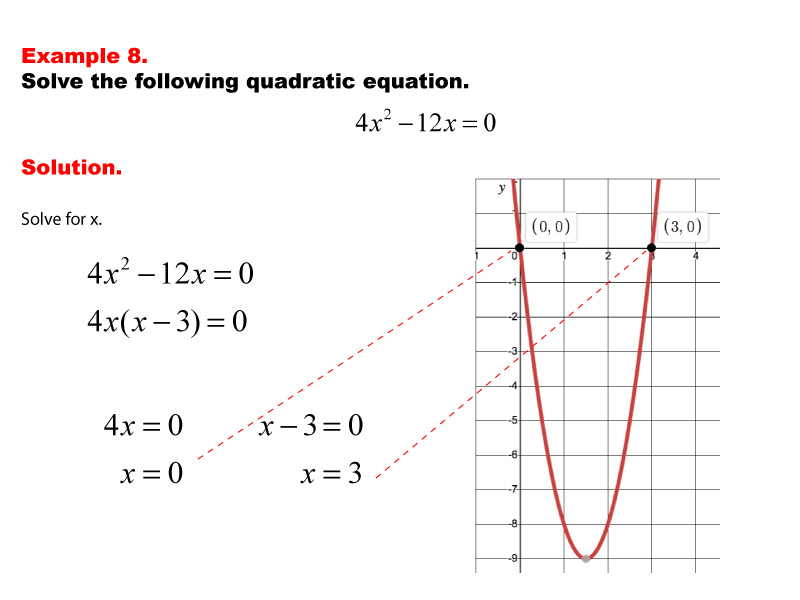 Math Example--Quadratics--Solving Simple Quadratic Equations--Example 8
