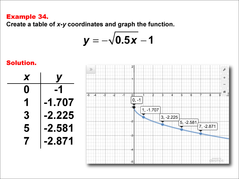 Math Example--Special Functions--Square Root Functions in Tabular and Graph Form: Example 34