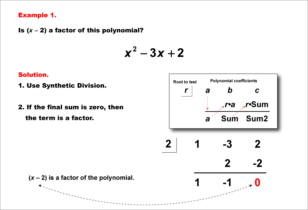 Math Example--Polynomial Concepts--Synthetic Division--Example 01