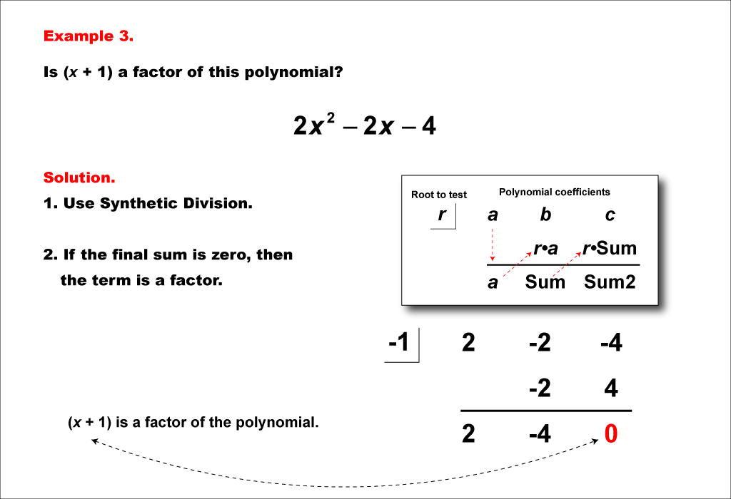 Math Example--Polynomial Concepts--Synthetic Division--Example 03