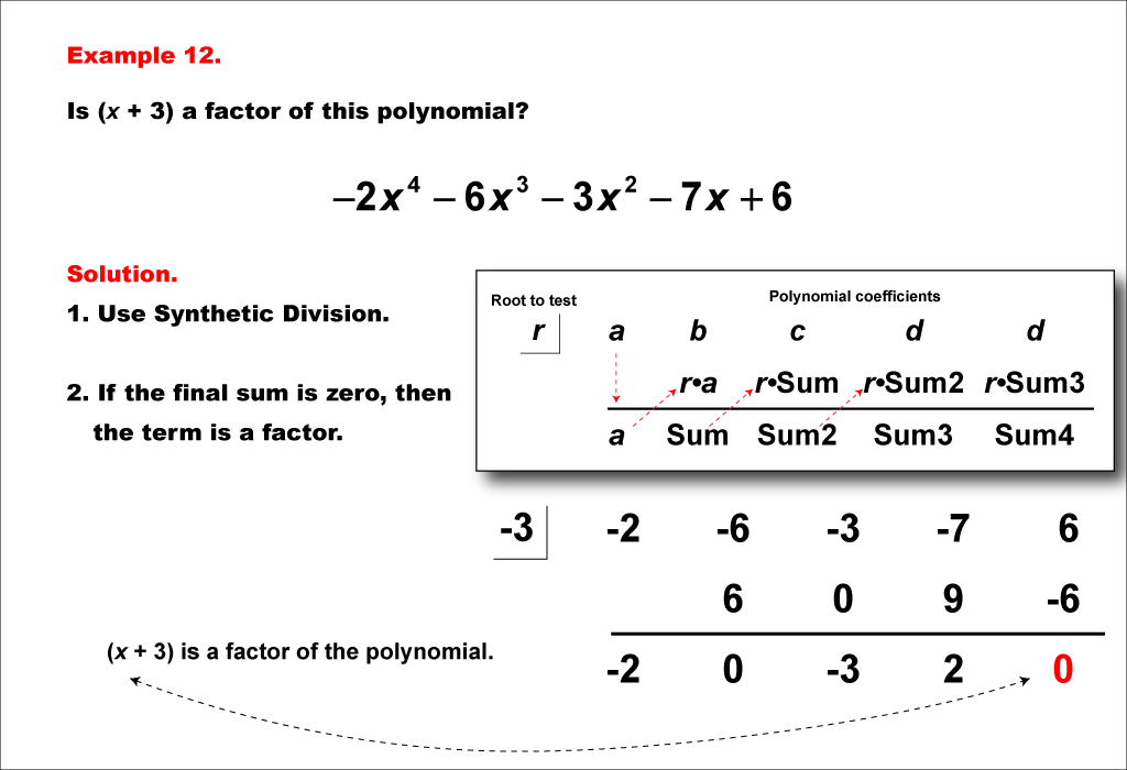 Math Example--Polynomial Concepts--Synthetic Division--Example 12