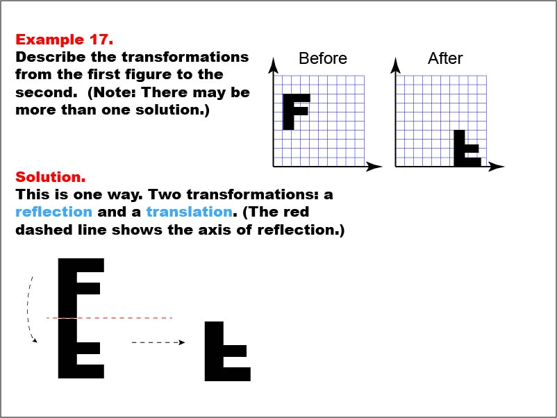 Transformations: Example 17. In this example, the Letter "F" is translated and flipped.