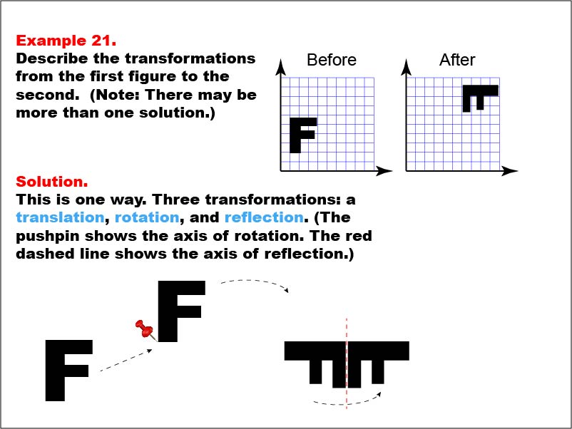 Transformations: Example 21. In this example, the Letter "F" is translated, rotated, and flipped.