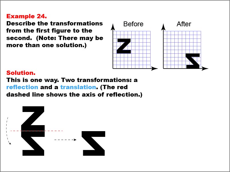 Transformations: Example 24. In this example, the Letter "Z" is translated and flipped.