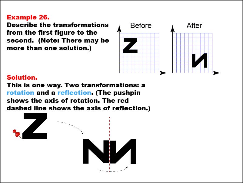 Transformations: Example 26. In this example, the Letter "Z" is rotated and flipped.