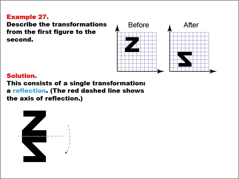 Transformations: Example 27. In this example, the Letter "Z" is flipped.