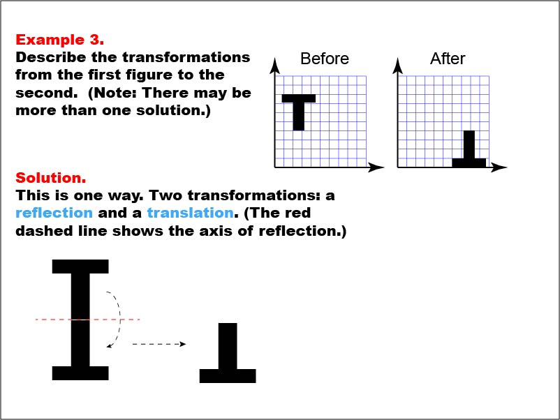Transformations: Example 3. In this example, the Letter "T" is translated and flipped.