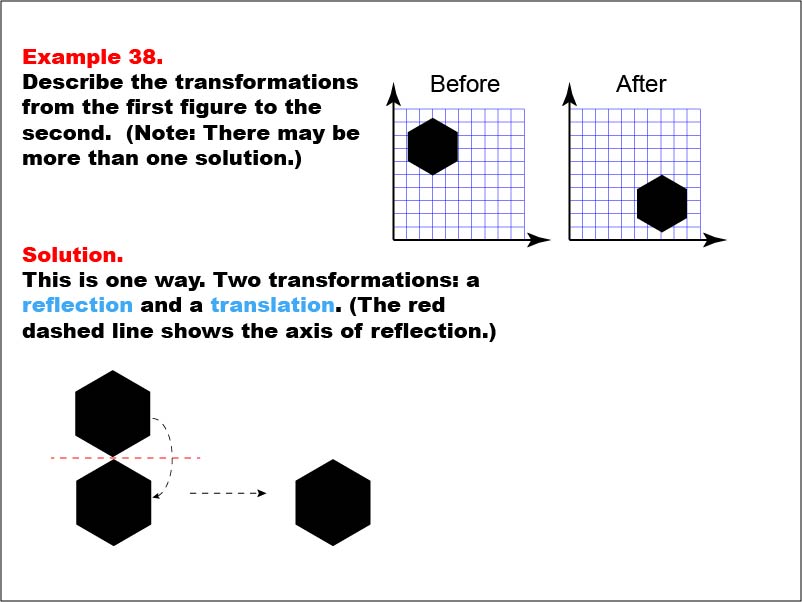 Transformations: Example 38. In this example, a hexagon is translated and flipped.