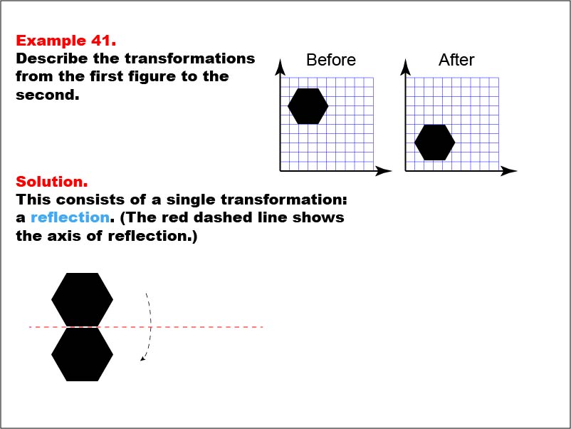 Transformations: Example 41. In this example, a hexagon is flipped.