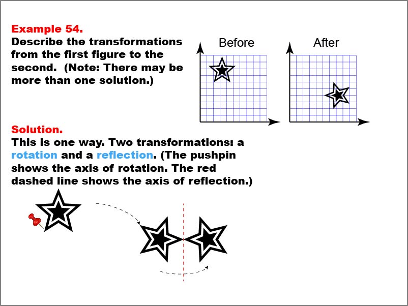 Transformations: Example 54. In this example, a star is rotated and flipped.