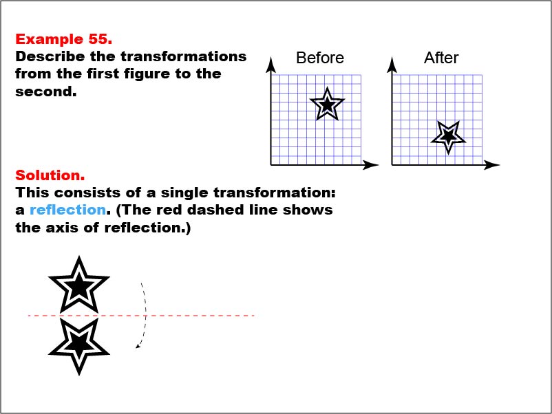 Math Example--Geometric Transformation--Transformations: Example 55