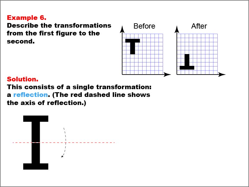Transformations: Example 6. In this example, the Letter "T" is flipped.